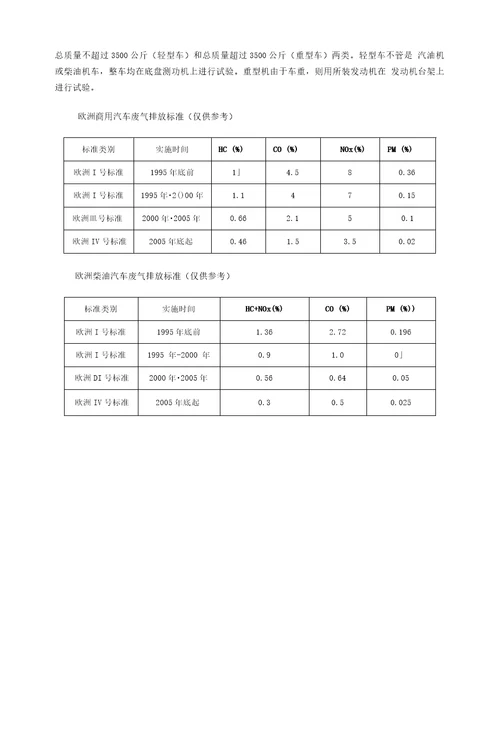 欧洲排放标准
