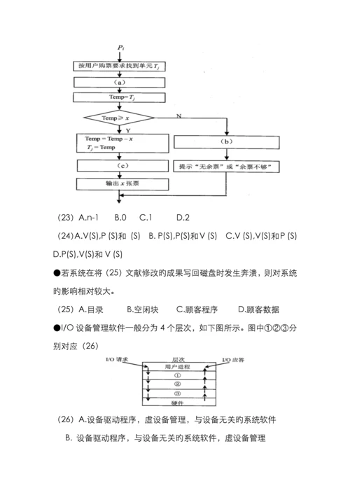 2022年中级软件设计师上半年上午试题及答案解析.docx