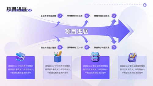 紫色3D风教育汇报PPT模板