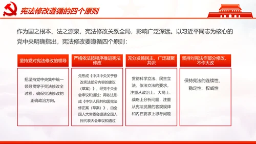 学习解读中华人民共和国宪法修正案PPT