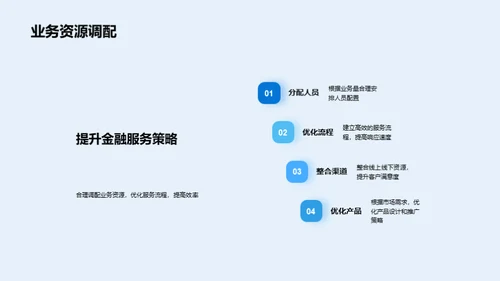 20XX金融业务回顾与展望