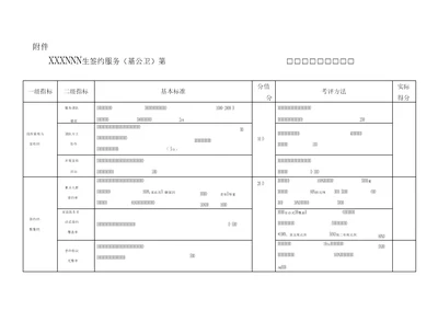 完整word版卫生院家庭医生签约服务第团队绩效考核评分表