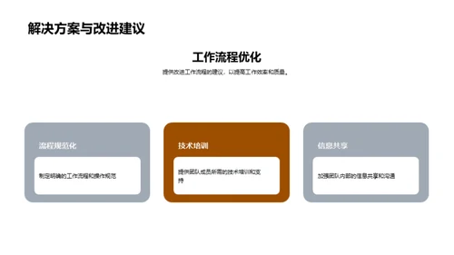 农业团队绩效与规划