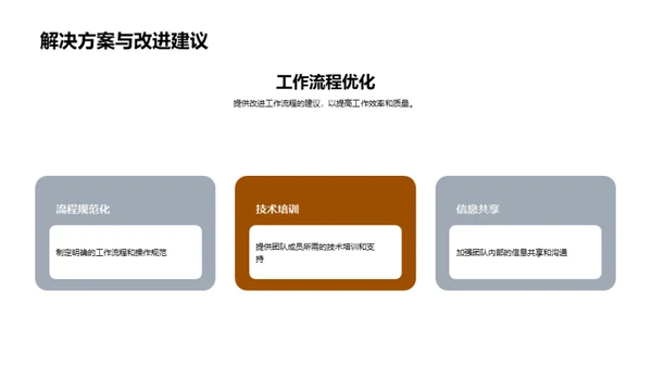 农业团队绩效与规划