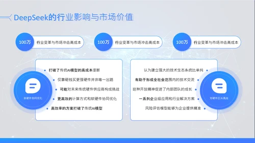 蓝色科技风Deepseek场景应用AI模型介绍PPT