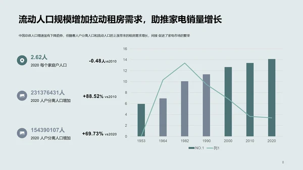 2022年中国家电消费人群洞察报告