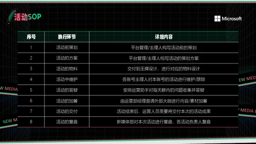 新媒体运营部业务汇报通用PPT模板