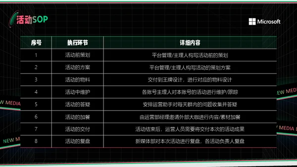 新媒体运营部业务汇报通用PPT模板