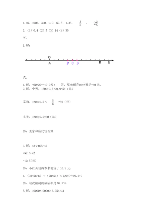 小学六年级数学摸底考试题附答案【实用】.docx