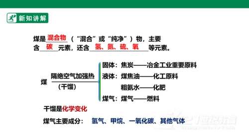 人教版 初中化学 九上 7.2.1燃料的合理利用与开发