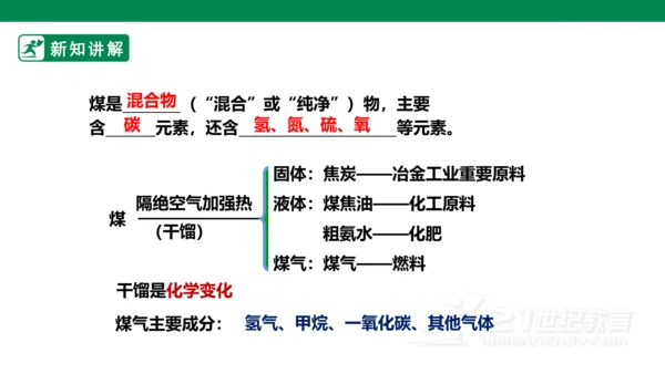 人教版 初中化学 九上 7.2.1燃料的合理利用与开发