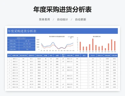 年度采购进货分析表