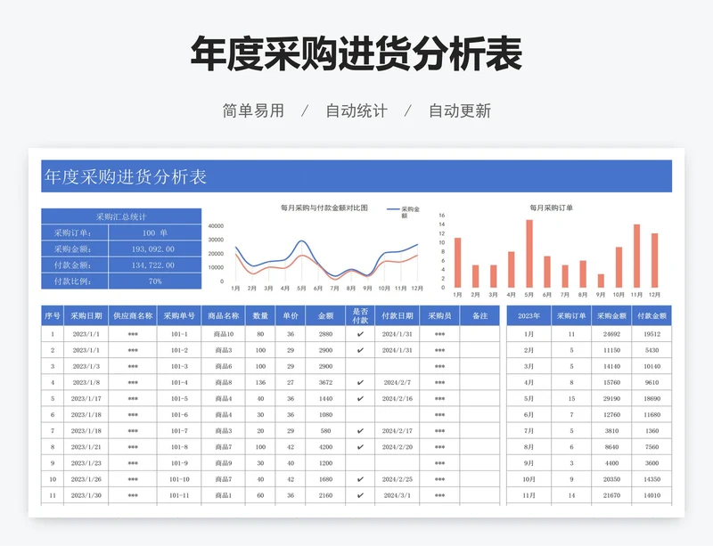 年度采购进货分析表