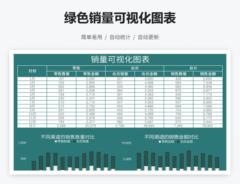 绿色销量可视化图表