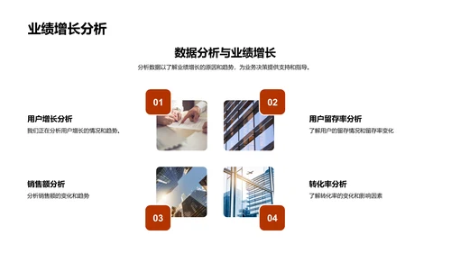 电商UXUI设计报告PPT模板