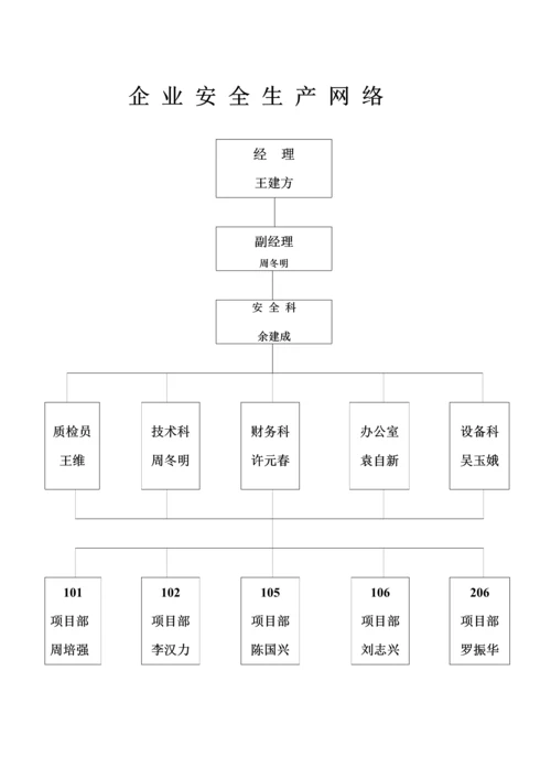 安全生产保证全新体系.docx