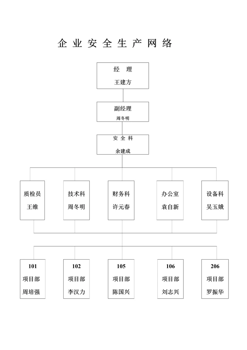 安全生产保证全新体系.docx