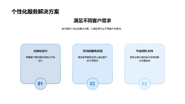 工业机械：未来挑战与机遇