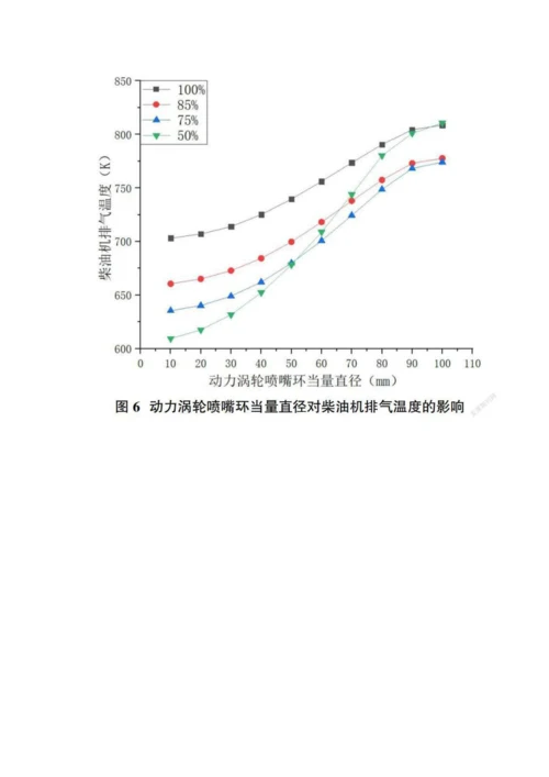 低速二冲程柴油机复合动力涡轮匹配研究.docx