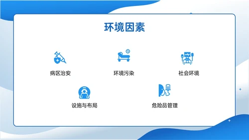 蓝色插画商务风格患者安全管理PPT课件护理安全管理