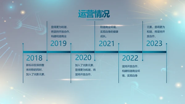 医院医疗生物科技公司工作总结PPT