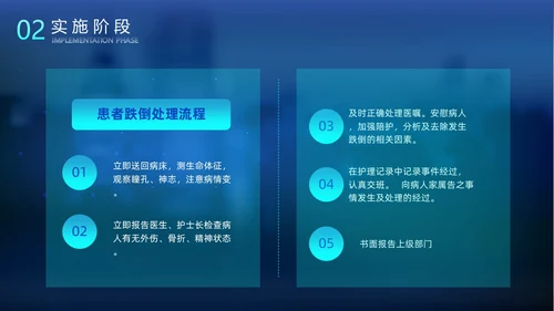 科技风光效手指PDCA医院护理品管圈案例汇报医疗培训PPTpdca