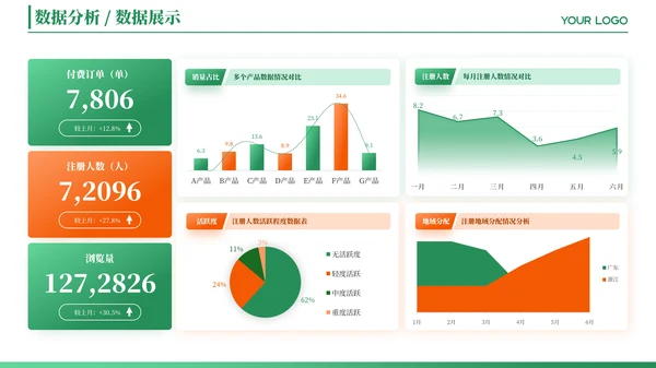 绿色简约风数据图表PPT版式合集