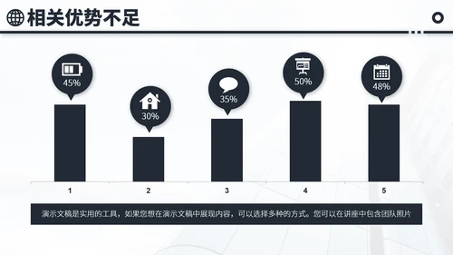 黑白色会议工作汇报年终总结述职答辩升职竞聘报告PPT模板