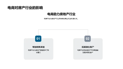 电商房产销售新策略