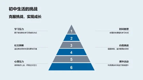 初中新生成长手册