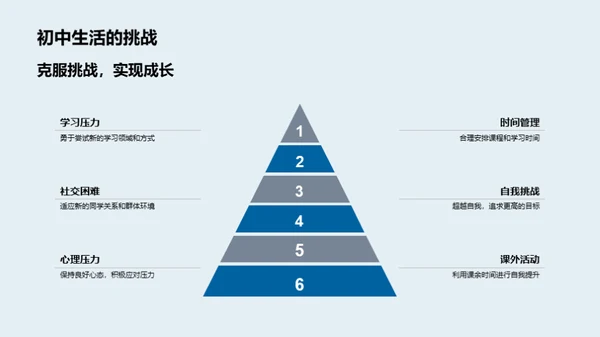 初中新生成长手册