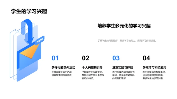 初三成绩提升讲座PPT模板