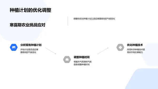 寒露期农业影响解析PPT模板