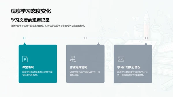 初一学业总结与规划PPT模板