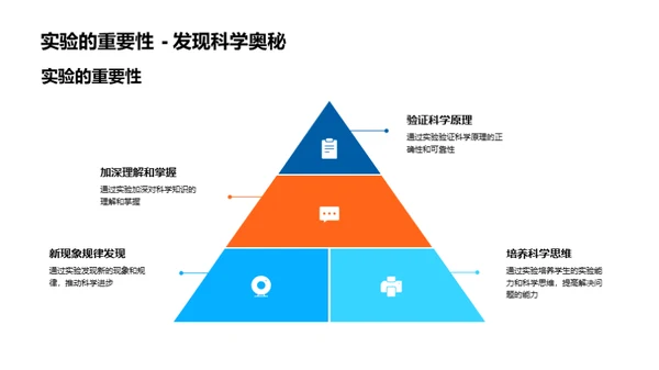 科学知识与实践