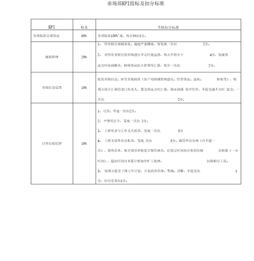 石家庄公司绩效考核方案