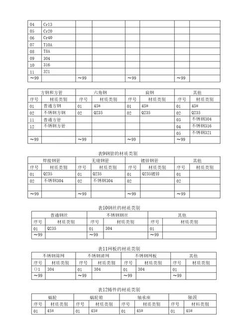 离散行业仓库物料编码规则