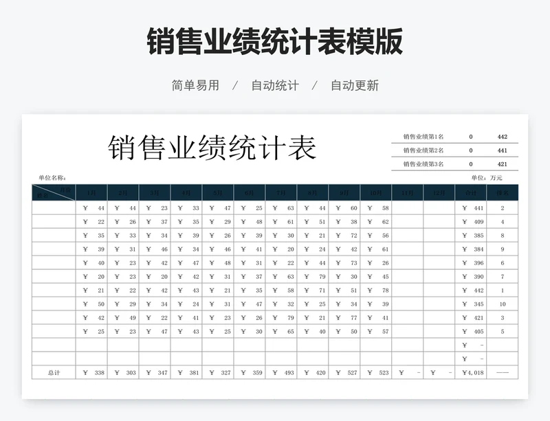 销售业绩统计表模版