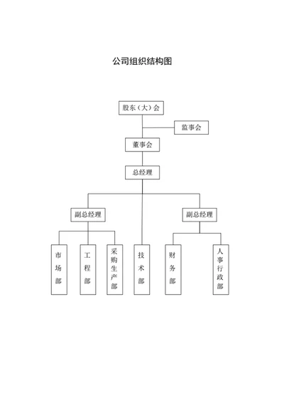 公司组织结构图