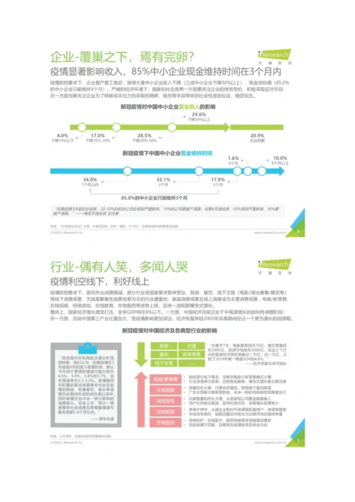 疫情影响下的用户消费指数趋势报告.docx