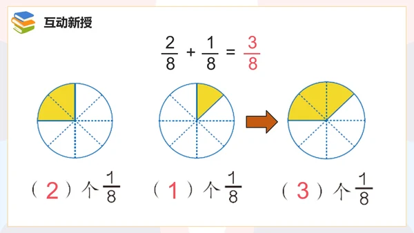 人教版数学三年级分数的简单计算课件PPT模板