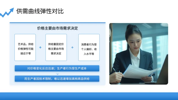 蓝色商务风微观经济学PPT模板