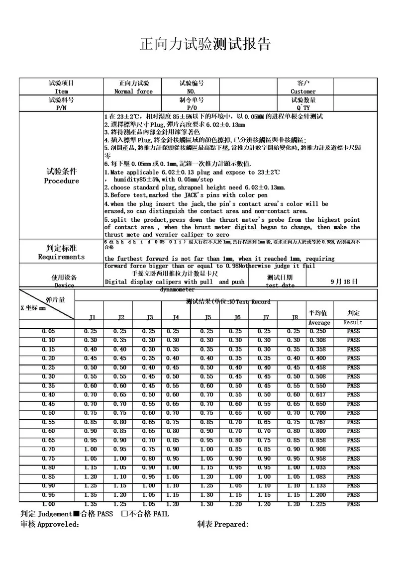 正向力试验测试报告