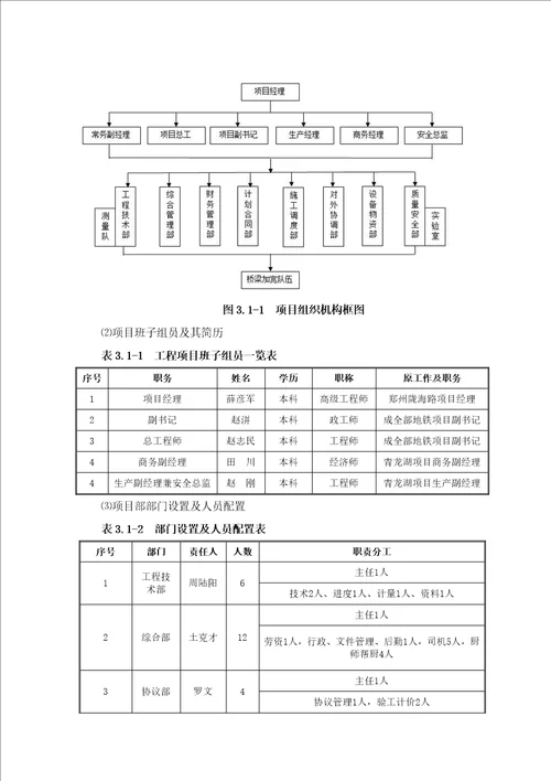 桥梁加宽综合项目施工专项方案