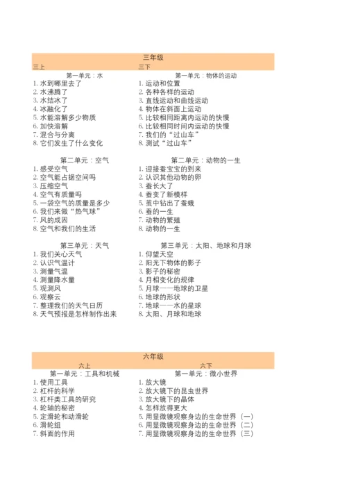2020-教科版小学科学目录(1-6年级新).docx
