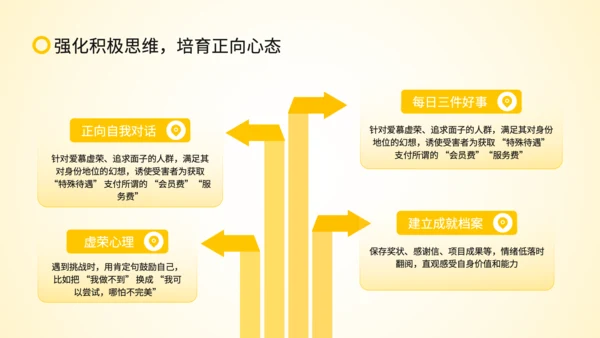 黄色扁平风沟通中的情绪管理策略PPT