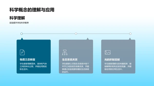 四年级科学实验汇总PPT模板