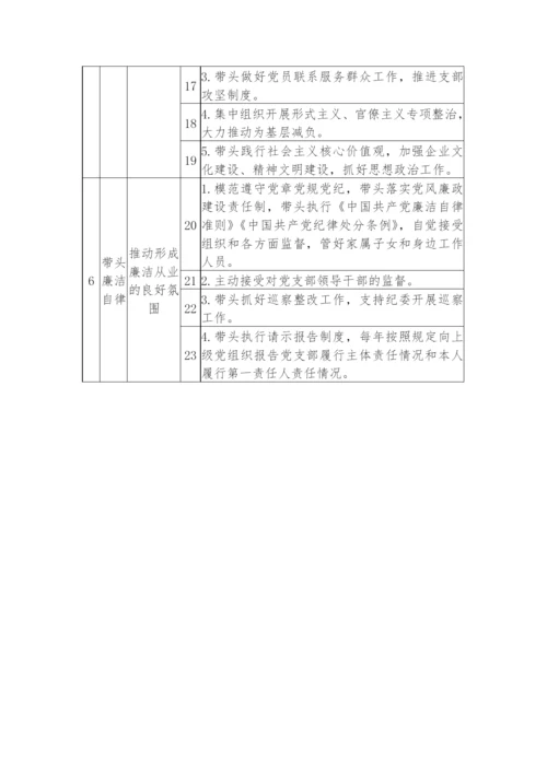 【党风廉政】党支部落实全面从严治党主体责任、第一责任、一岗双责清单.docx