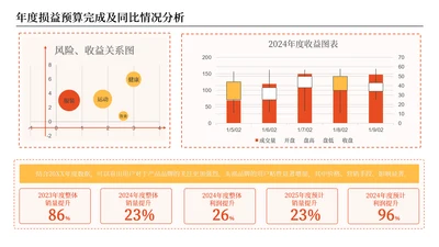橘色商务风数据分析图表页