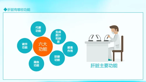 春季养生养肝知识讲座动态PPT模板